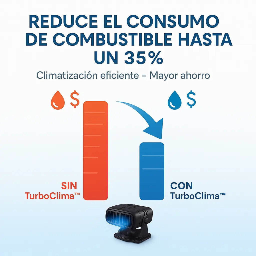 TurboClima™ - Enfriamiento Instantáneo y Ahorro
